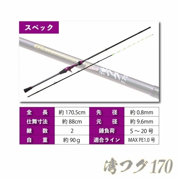 ゴクエボリューション フグ